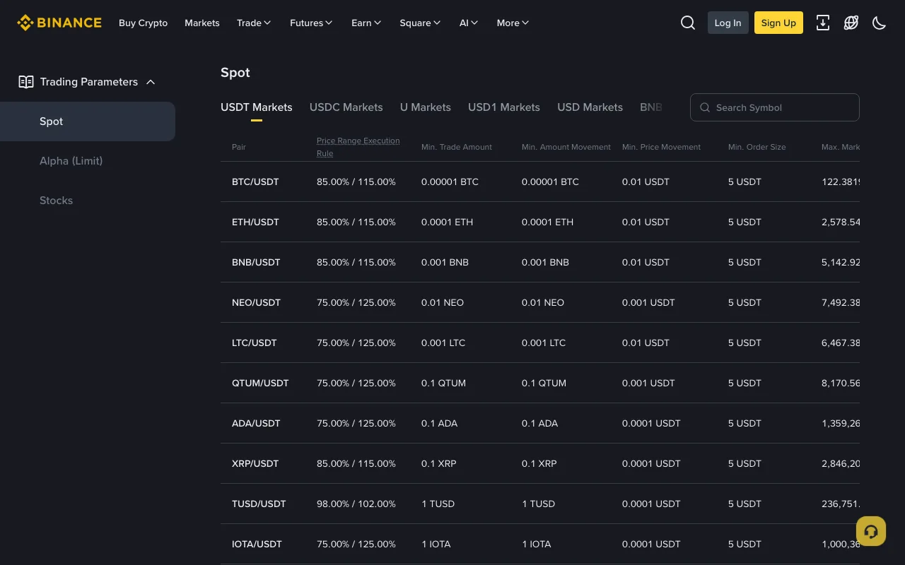 Binance Trading Parameters page, Spot, USDT Markets tab: BTC/USDT min trade amount 0.00001 BTC, ETH/USDT 0.0001 ETH, BNB/USDT 0.001 BNB, and min order size 5 USDT on every row shown