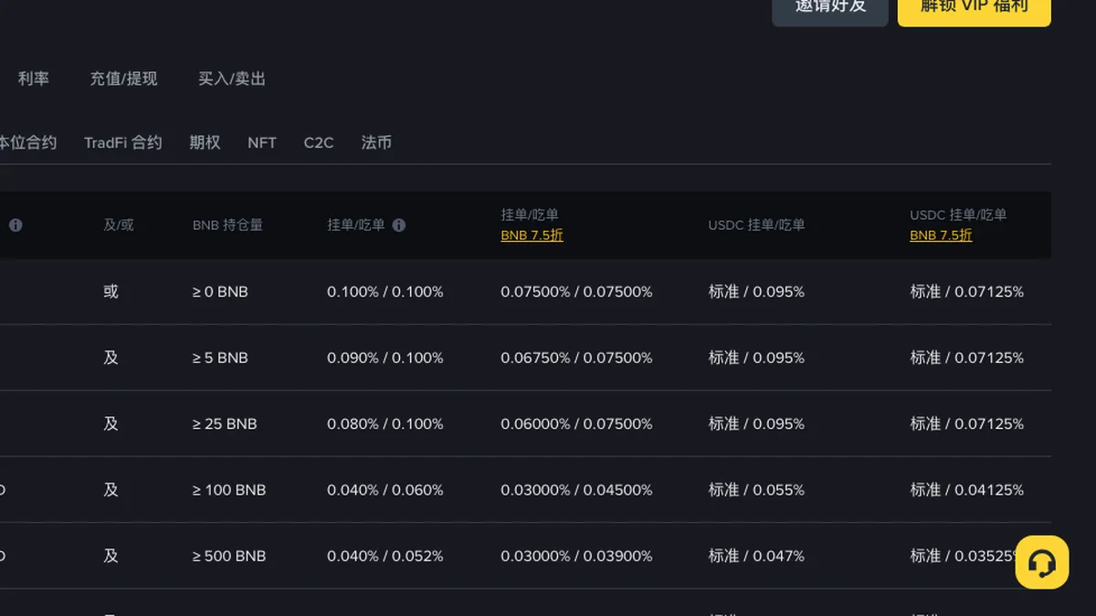 現貨手續費怎麼對
