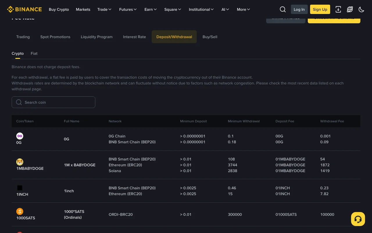 Binance Deposit/Withdrawal fee page, Crypto tab, on 28 September 2026 (not logged in): the header says Binance does not charge deposit fees and that each withdrawal pays a flat fee set by the blockchain network; the table lists 0G, 1M x BABYDOGE, 1INCH and 1000SATS with columns for network, minimum deposit, minimum withdrawal, deposit fee and withdrawal fee