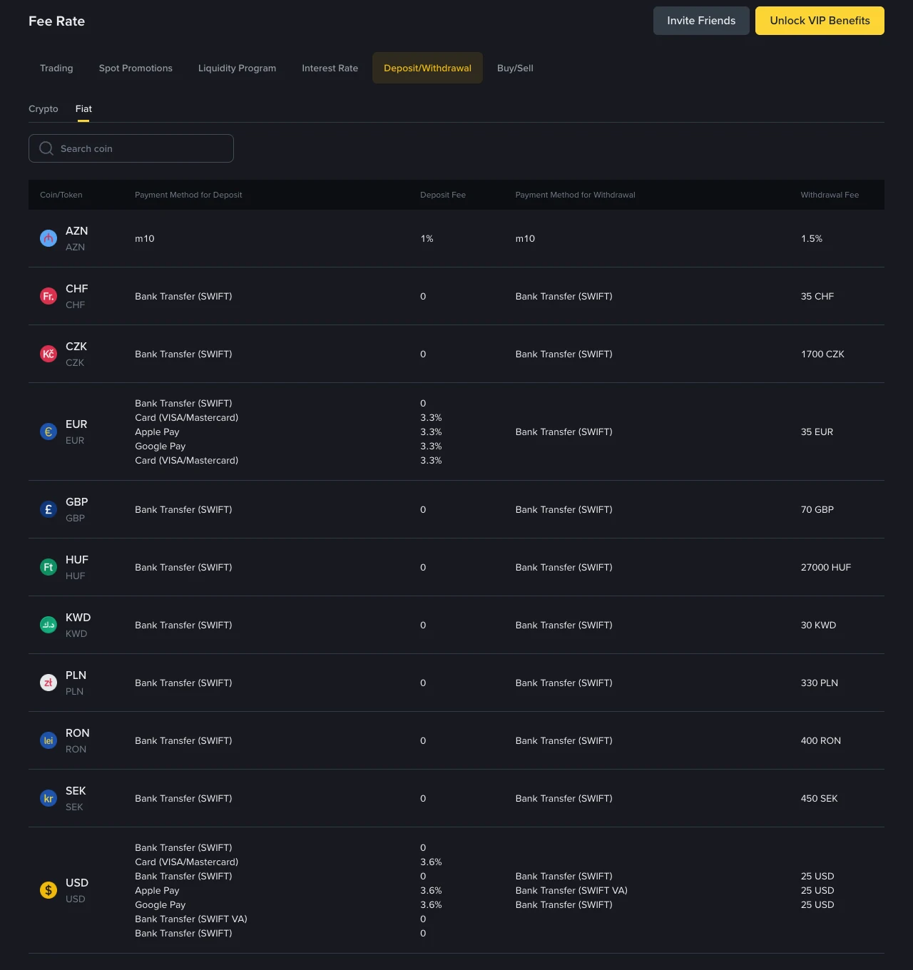 Binance fee page, Deposit/Withdrawal tab, Fiat sub-tab, on 7 October 2026 (not logged in): a table of eleven currencies with columns for deposit payment method, deposit fee, withdrawal payment method and withdrawal fee; EUR shows bank transfer (SWIFT) at 0 and card, Apple Pay and Google Pay at 3.3%; USD shows bank transfer at 0 and card, Apple Pay and Google Pay at 3.6%